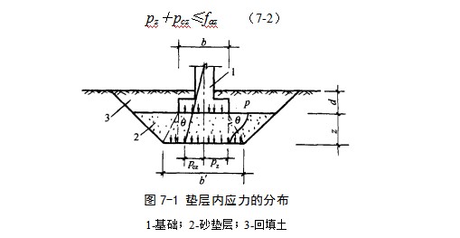 沙湾地基处理